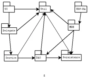 Figure 3 shows the general outline for a J2EE Syslog Aggregation and Reporting System