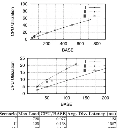 Fig. 5. Experimental Results