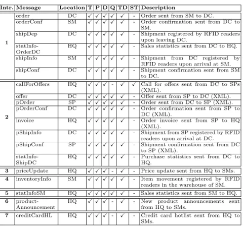Table 1. Configuration parameters supported for each message type.