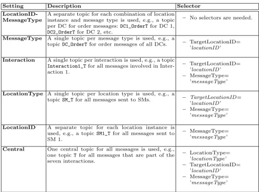 Table 2. Target destination options.