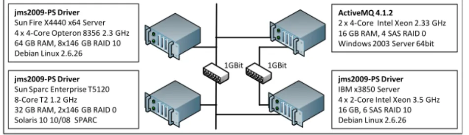 Fig. 3. Experimental environment.