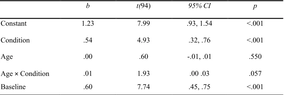 Table 2 