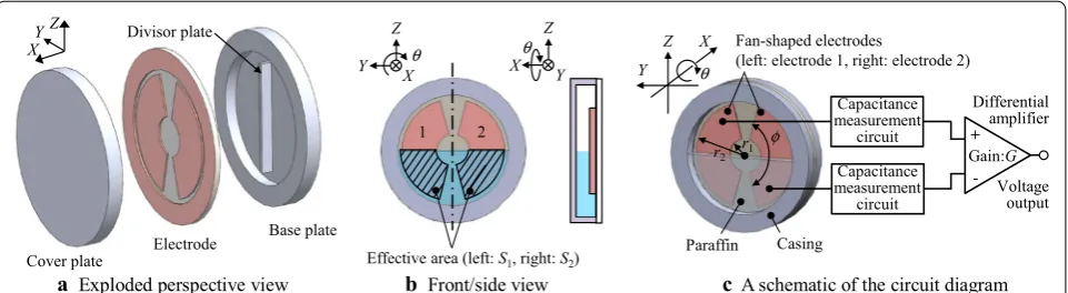 Figure 2 shows a schematic of the clinometer and a dia-gram of its electrical circuit employed in this paper