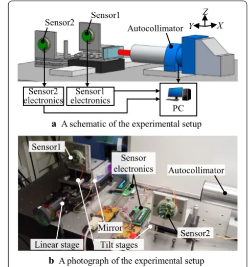 Figure 10 A setup for stage roll error measurement
