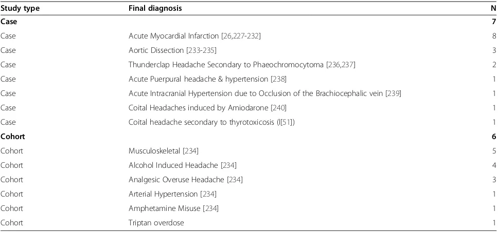 Table 9 13 Cases with systemic illness in association with sudden and severe headache