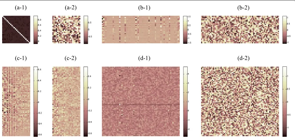 Figure 13 Estimated weights of the pre-trained RNN (the current target vectorlayer to the second hidden layer·-1) and the randomly-initialized RNN (·-2)