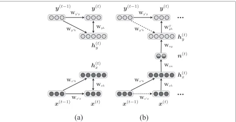 Figure 1 A flow chart of the proposed voice conversion system. (a) CRBMs for a source speaker (below) and a target speaker 