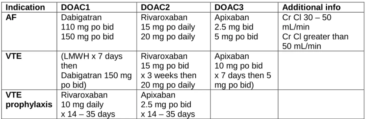 Table 1:  Dosage 