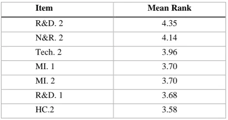 Table 2. Summary of the characteristics of the respondents 