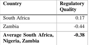 Table 7. Average connection speed (OpenSignal, 2019) 
