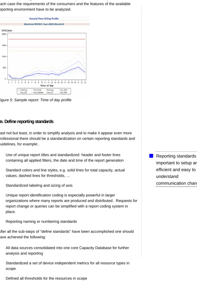 Figure 5: Sample report: Time of day profile 