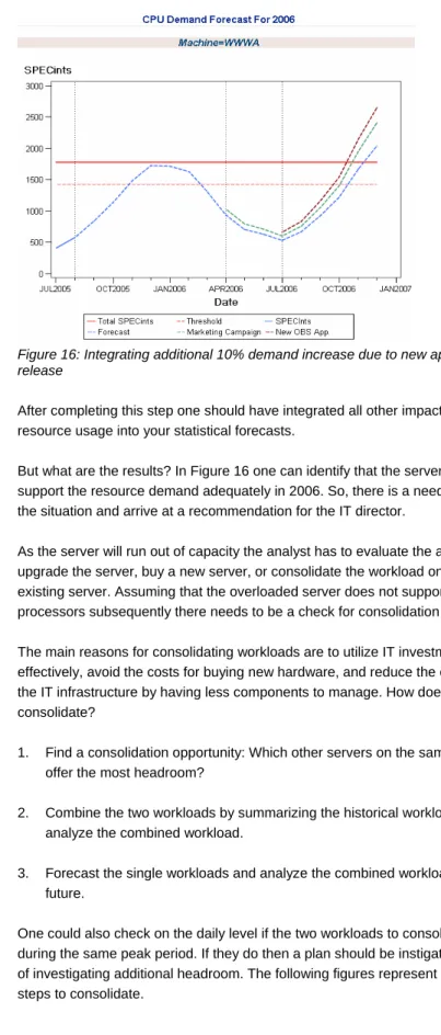 Figure 16: Integrating additional 10% demand increase due to new application  release 
