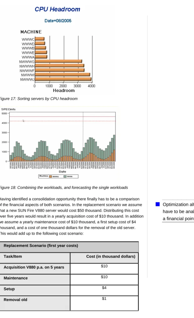 Figure 17: Sorting servers by CPU headroom 