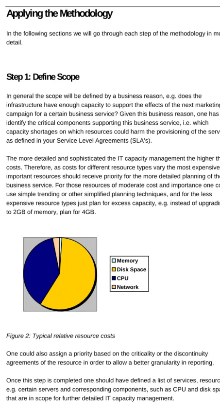 Figure 2: Typical relative resource costs 