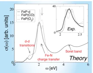FIG. 4:Optical measurements:Optical conductivity ofFeP-d (bold line) and FeP(CO) (solid) and FeP(O2) (dashedline)