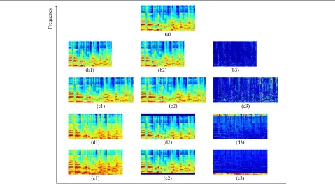 Figure 1 Relationships between audio manipulations and corresponding spectrogram image transformations.time-axis lengthening,accordingly illustrates the differences between corresponding sub-figures of the leftmost and the middle columns
