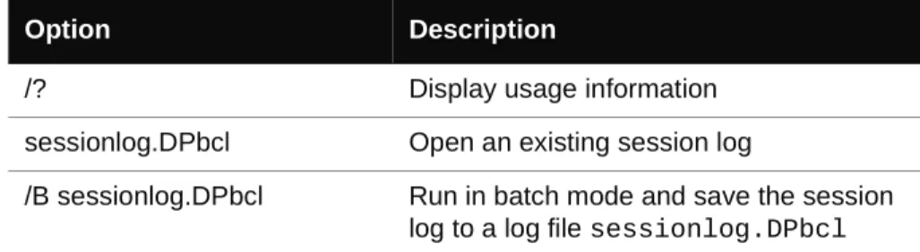 Table 1-1. Command Line options