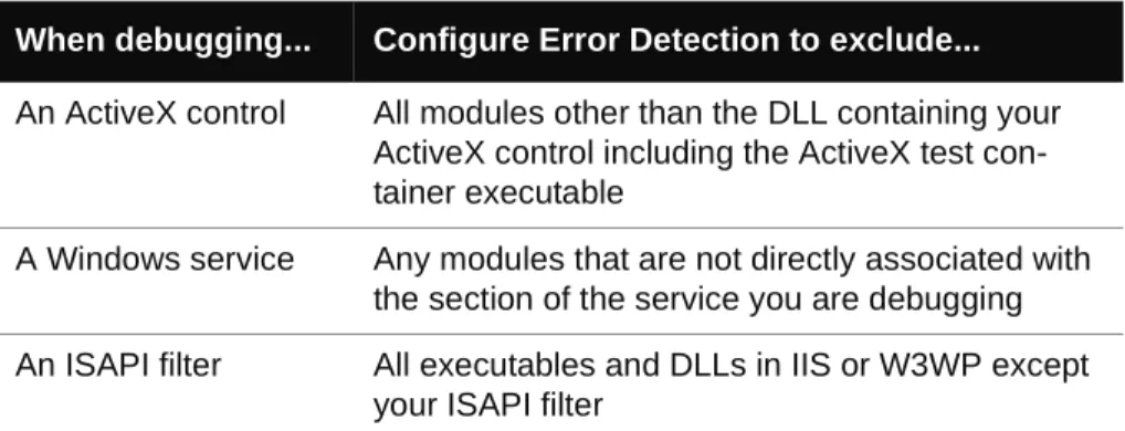 Table 3-2 provides a list of ways to use the Modules and Files: settings.