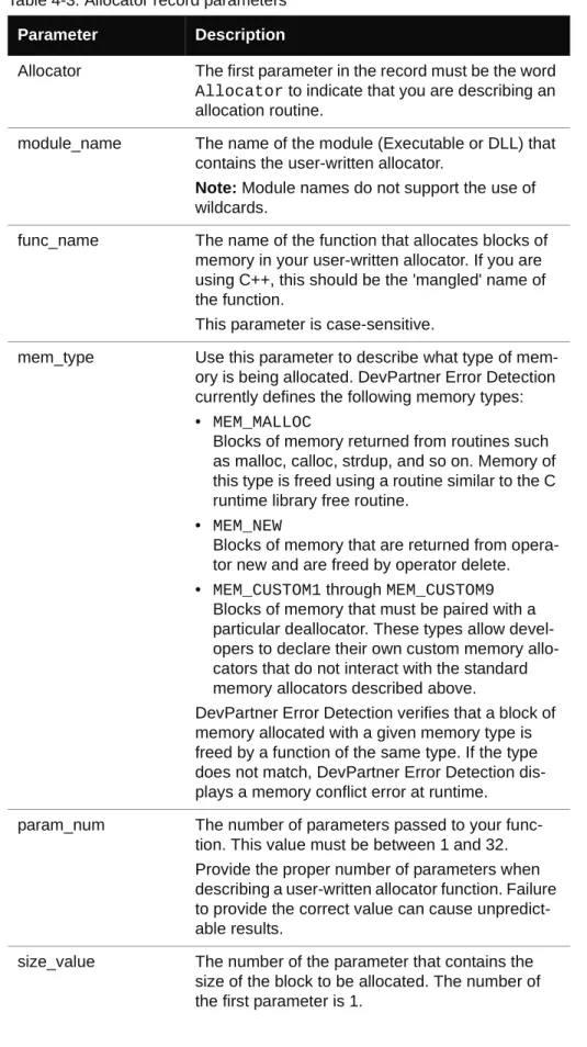Table 4-3. Allocator record parameters Parameter Description