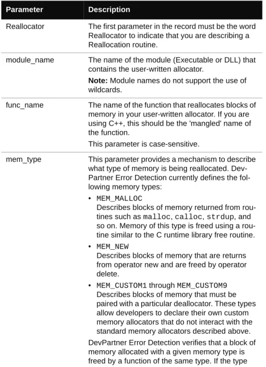 Table 4-6. Reallocator record parameters Parameter Description