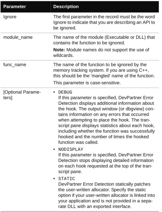 Table 4-7. Ignore record parameters Parameter Description