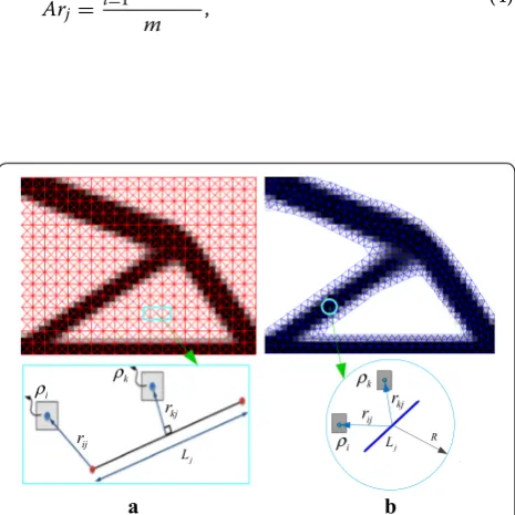 Figure 1 Mesh generation process: a topology optimization result; bobtaining density contour; c generating triangular mesh
