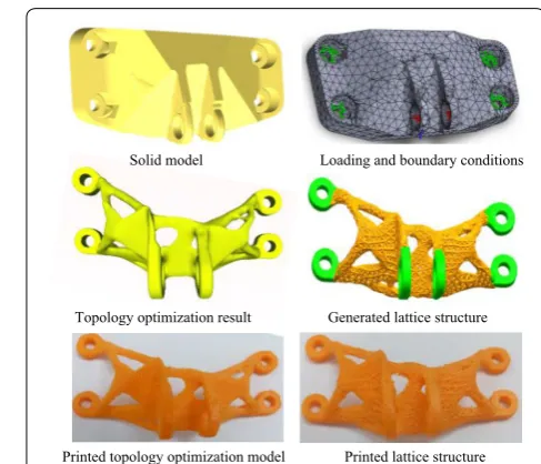 Figure 9 Comparison of the solution time of generated lattice structure for various volume fractions