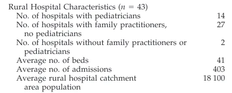 TABLE 1.Pediatric Inpatient Care in Washington State RuralHospitals