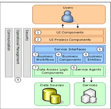 Figure 2 – Component types in the sample scenario 