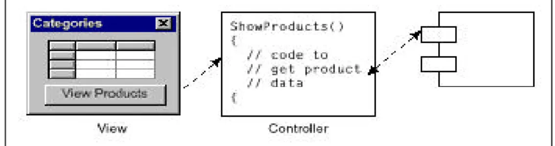Figure 4 shows the design of a user interface. 
