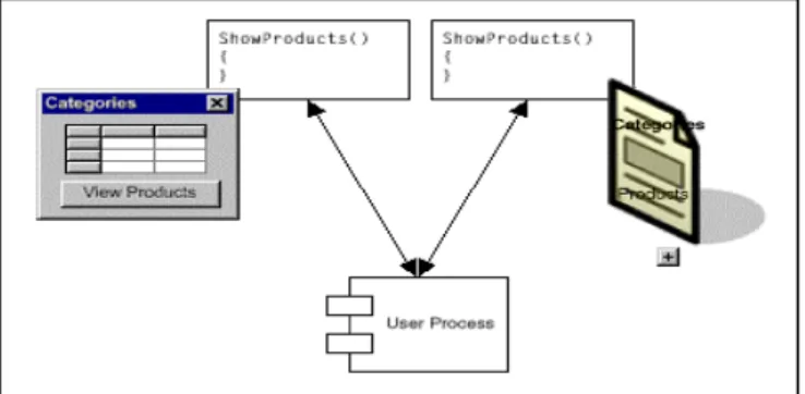 Figure 5 – User interfaces and user process components 