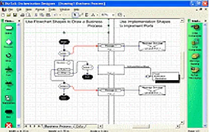 Figure 10 – An orchestration flow in BizTalk Server Orchestration Designer  The drawing is then compiled into an XLANG schedule, which is an XML format  file containing the instructions necessary for BizTalk Server to perform the tasks in  the business pro