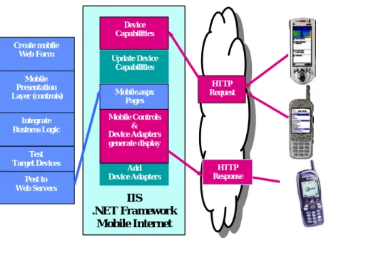 Fig.  1.  The  Mobile  Web Application  architecture