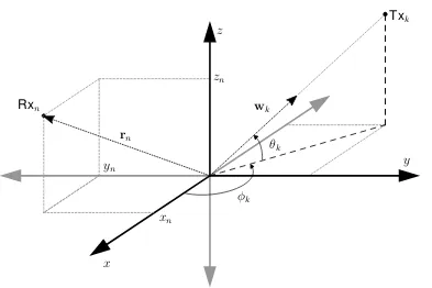 Figure 2.1: Geometry deﬁnitions.