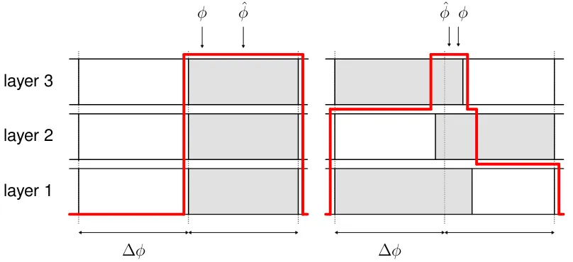Figure 3.4: DOA estimation without (left) and with (right) border perturbation.