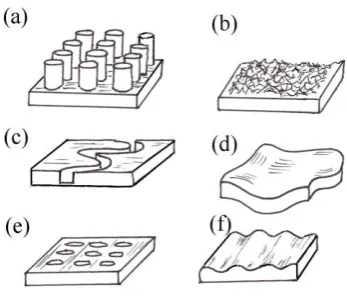 Figure 2 shows  some typical types of surface to be measured: a, c ,and e are types of structured surface,  b is a traditional machined surface, d is a free formed surface and f  is a surface with waviness