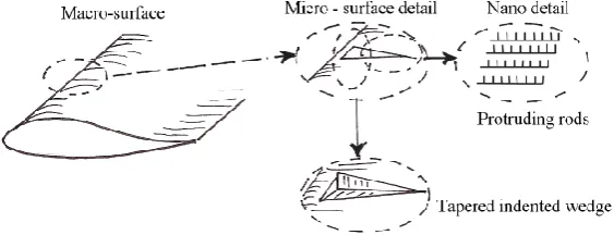 Figure 3 is an example of a blade where there is a macro form, which gets lift off, the micro wedges which channel  the water back and up and over the foil and the bosses which form spherical droplets which then tend to fly off thus preventing icing up