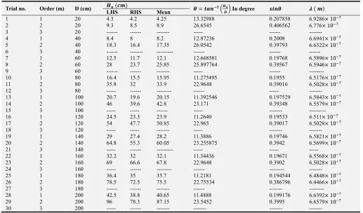 Table 3. The laser source is semiconductor laser. 