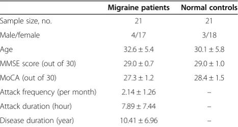 Table 1 Demographic and clinical information