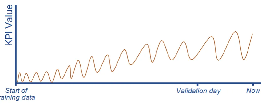 Figure 13: Random metric with forecast to be compared for accuracy validation 