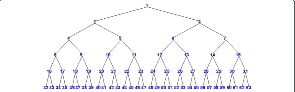 Figure 1 The construction of the initial feature vector.