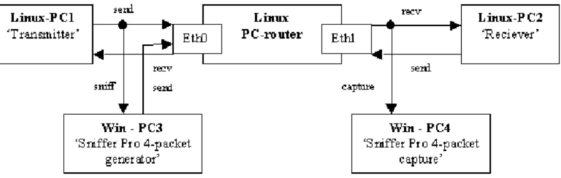 Figure 1  Software routing model 