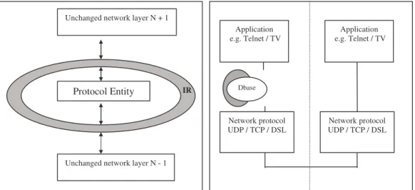 Figure 4  IR envelope communication  Figure 5  Visualisation of IR in Network 