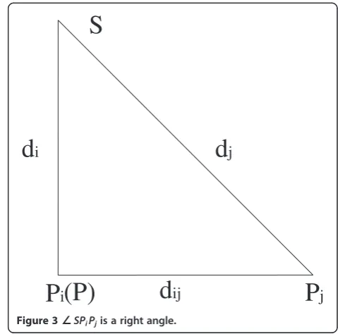 Figure 3 ∠ SPiPj is a right angle.
