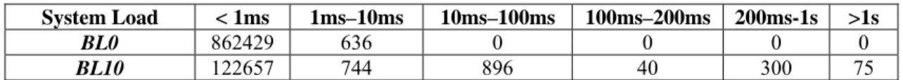 Table 4  t diff statistics (Receiver Side) 