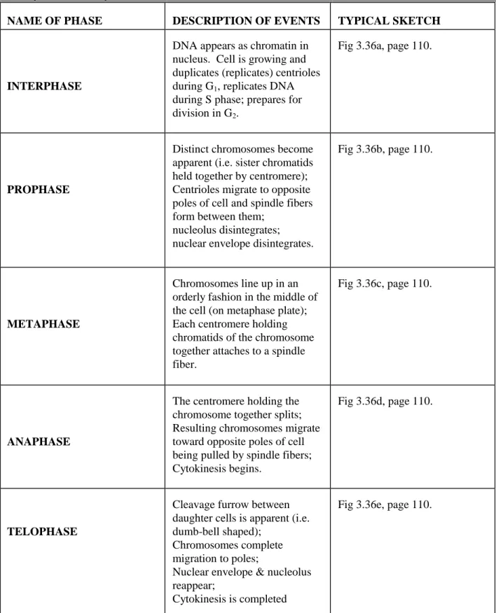 Fig 3.36a, page 110. 