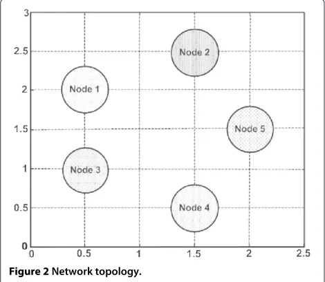 Figure 2 Network topology.