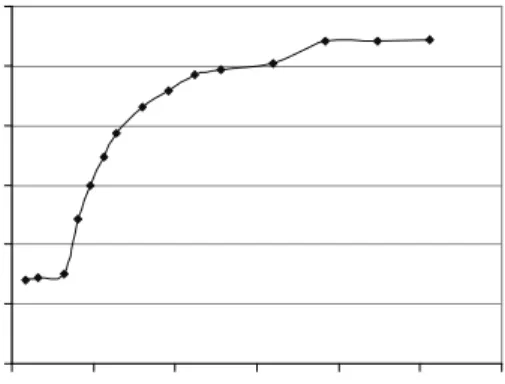 Figure 1: Memory stall cycles per instruction (left  Y-axis)  and  execution  time  per  array  element  (nanoseconds, right Y-axis) vs