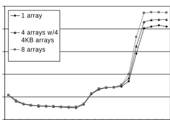 Figure  5:  Memory  stall  cycles  per  instruction  vs. 