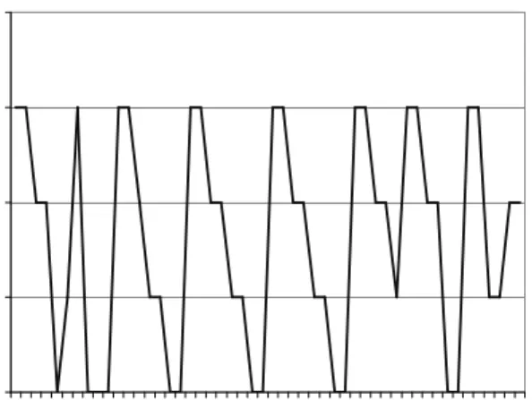 Figure  7:  CPU  on  which  an  array  runs  vs.  time  slice number. 